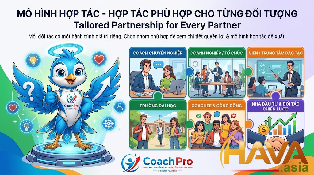 Đột phá công nghệ thiết kế hành trình giá trị riêng tại CoachPro.Asia
